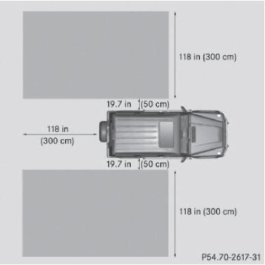 La zone surveillée par l'avertisseur d'angle