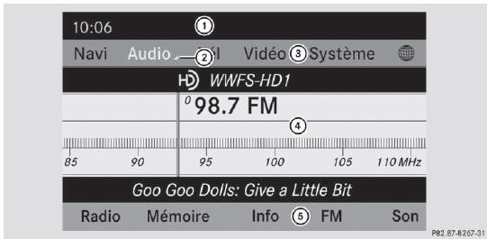 Exemple d'affichage : mode radio