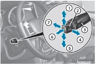 Vous pouvez activer le distronic plus en
