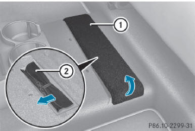 Trousse de l'outillage de bord