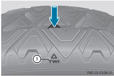 Le repère 1 se trouve au niveau des indicateurs