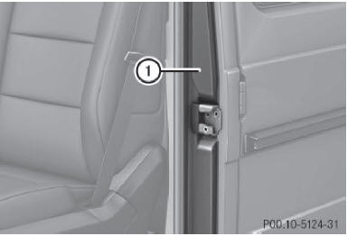 1 Montant b, côté conducteur