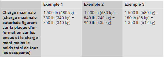 Plaque constructeur du véhicule