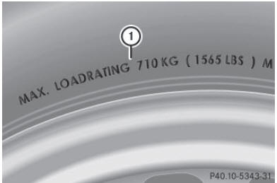 La charge maximale du pneu 1 correspond