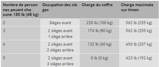 Position de la rotule