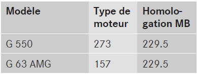 L'homologation mb est indiquée sur les
