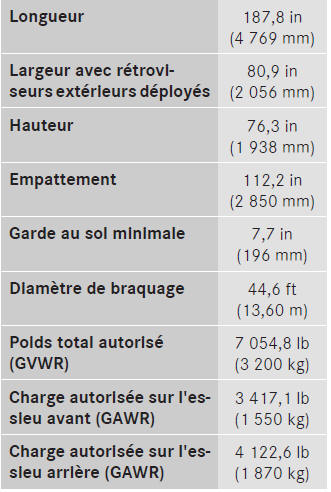 Le gvwr correspond au poids total maximal