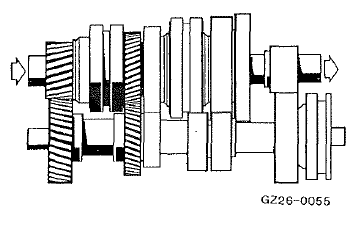 La position du changement de vitesse du point de vue du