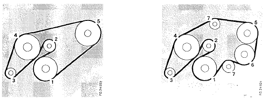 Mercedes Classe G - Disposition des courroies trapézoïdales