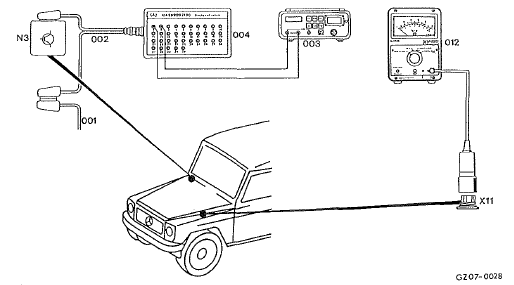 Branchement du vérificateur de réaulation lambda et de la boîte de crises