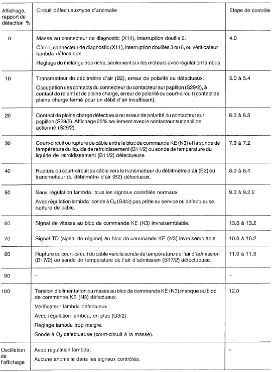 Programme de contrôle