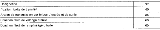 Démontage