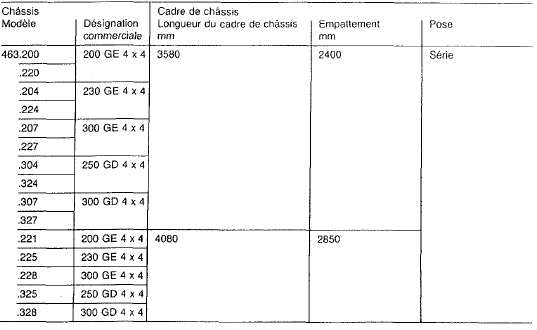 Vue d'ensemble