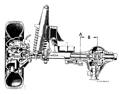 A = plan de symétrie du pont