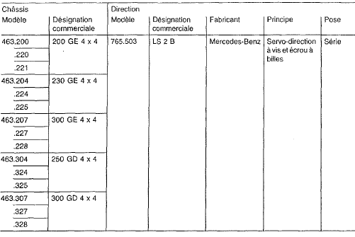 Code de la désignation commerciale