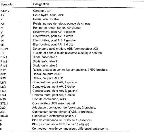 Schéma électrique supplémentaire - abs