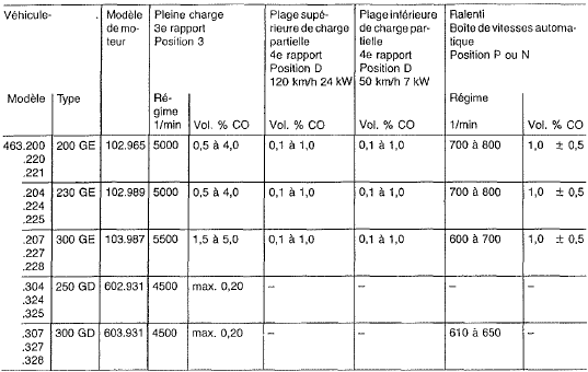 Agents moteurs et capacités