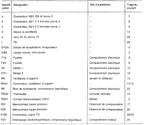 Schéma électrique climatiseur 250/300 gd