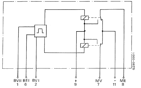Affectation des bornes